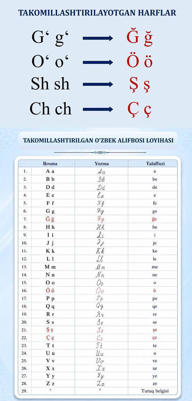 ALIFBO ISLOHOTI